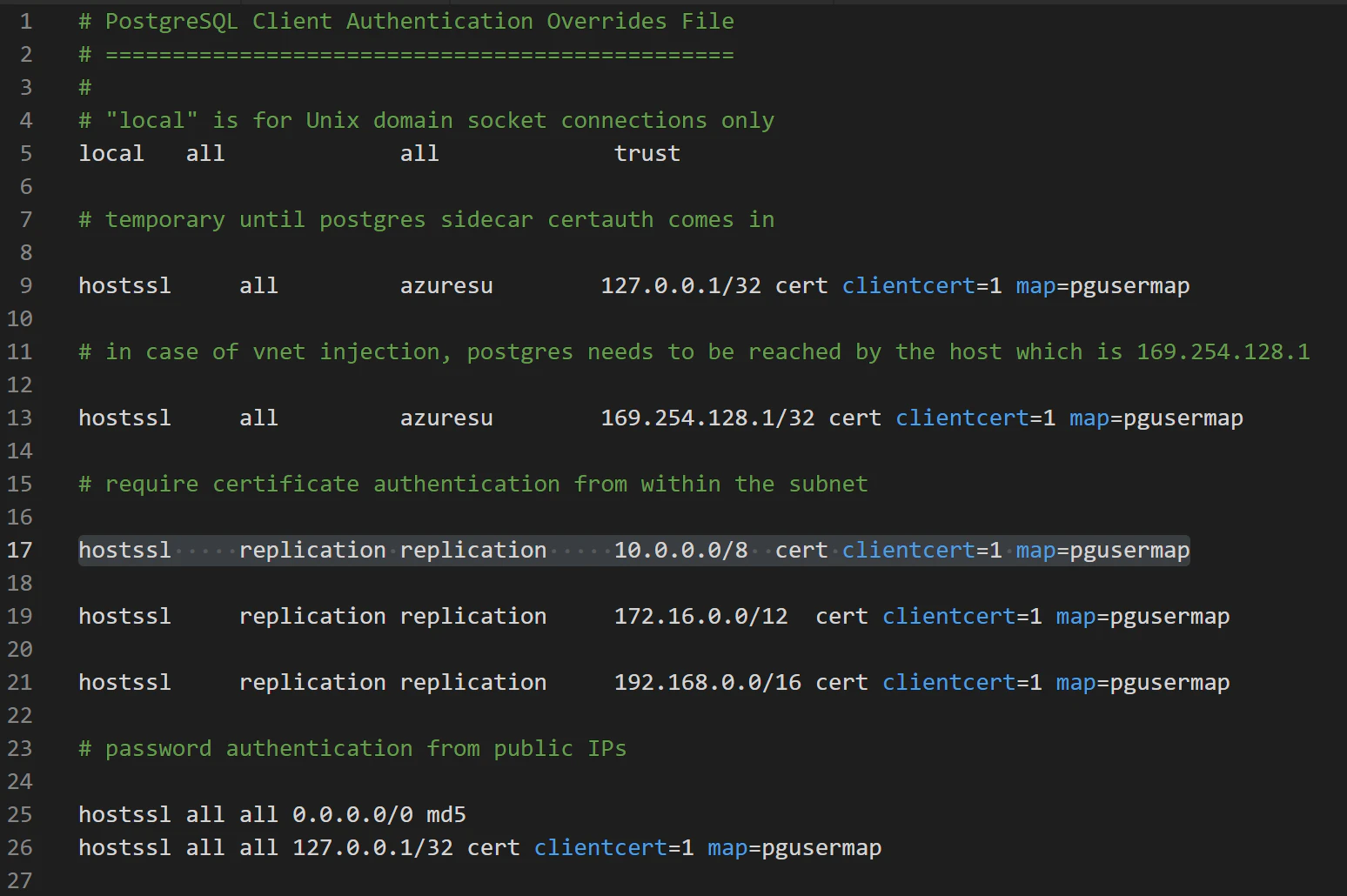The real pg_hba.conf showing replication cert auth and public password auth