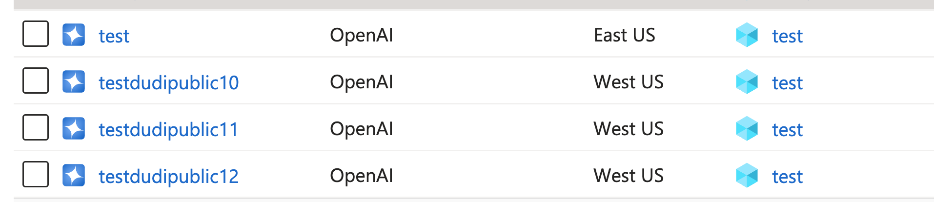 A list showing four entries related to OpenAI's services, including names like 'test', 'testdj4public10', 'testdj4public11', 'testdj4public12', with locations in the East US or West US, and includes various icons indicating settings and options.